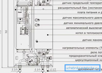 Схема Тэнов катла. Схема Тэнов катла.