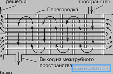 схема цеплаабменніка схема цеплаабменніка