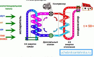 Схема цеплавога помпы. Схема цеплавога помпы.
