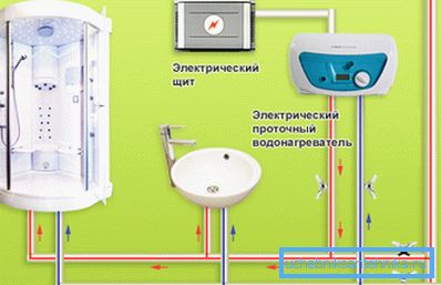 Схема трубавай разводкі Схема трубавай разводкі
