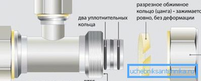 Камплектуючыя для металлопластіковых труб - усё што