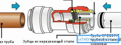Схема цангового злучэння Схема цангового злучэння