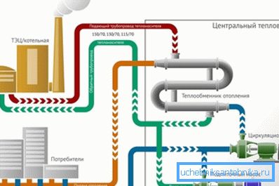 Схема цэнтралізаванага ацяплення Схема цэнтралізаванага ацяплення