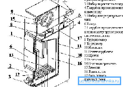 Схема цвёрдапаліўнага катла