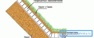 1207 Схема ўмацавання грунту георешеткой