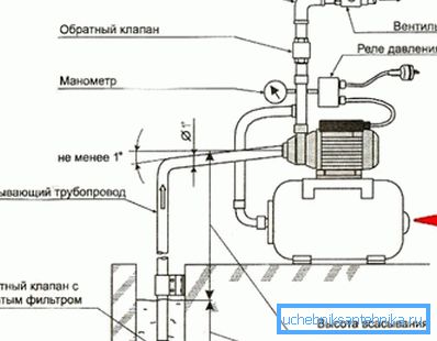 схема ўстаноўкі схема ўстаноўкі