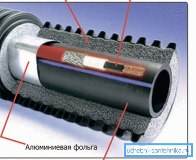 схема ўстаноўкі схема ўстаноўкі