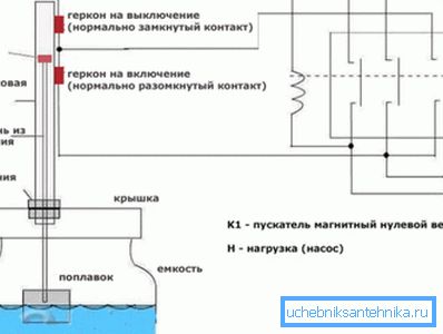 Схема ўстаноўкі аўтамата для помпы. Схема ўстаноўкі аўтамата для помпы.