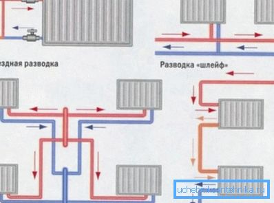 Схема ўстаноўкі біметалічных радыятараў ацяплення ў залежнасці ад разводкі