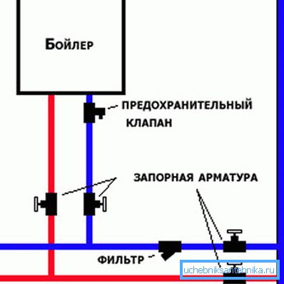 Схема ўстаноўкі бойлера і запорной арматуры
