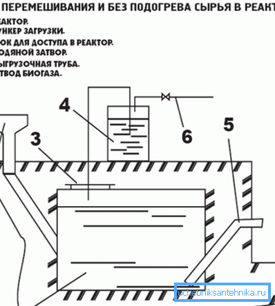 Схема ўстаноўкі для вытворчасці біягазу Схема ўстаноўкі для вытворчасці біягазу