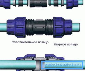 Схема ўстаноўкі фітынга.