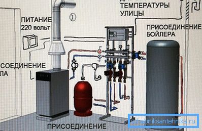Схема ўстаноўкі газавага катла з бойлерам Схема ўстаноўкі газавага катла з бойлерам