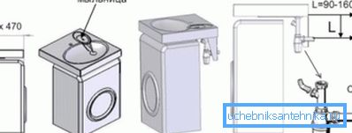 Схема ўстаноўкі «Гарлачыкі» над пральнай машынай