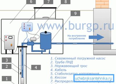 Схема ўстаноўкі помпавага абсталявання.