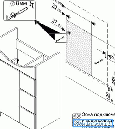 Схема ўстаноўкі падставы Схема ўстаноўкі падставы