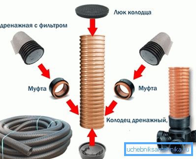 Схема ўстаноўкі пластыкавага прылады. Схема ўстаноўкі пластыкавага прылады.