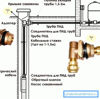 Схема ўстаноўкі свідравін адаптара Схема ўстаноўкі свідравін адаптара
