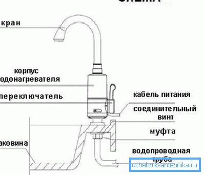 Схема ўстаноўкі такіх сістэм з указаннем усіх асноўных элементаў