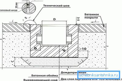 1212 Схема ўстаноўкі кропкавага дрэнажу