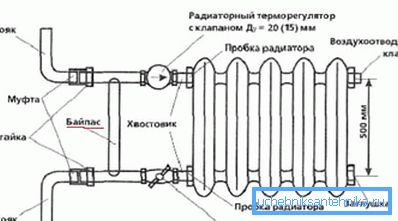 Схема ўстаноўкі прылады Схема ўстаноўкі прылады