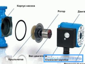 1421 Схема прылады цыркуляцыйнага помпы