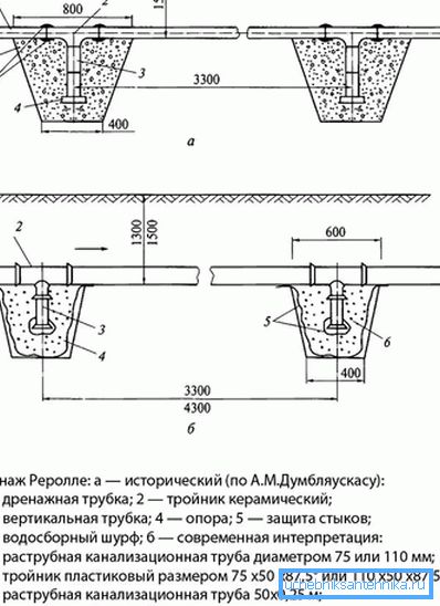 1205 Схема прылады дрэнажу Реролле
