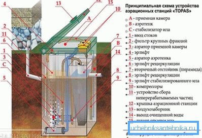 схема прылады