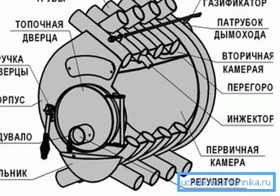 Схема прылады апарата Схема прылады апарата