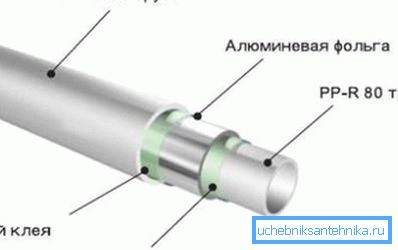 Схема прылады армаванай палімернай трубы Схема прылады армаванай палімернай трубы