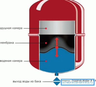 Схема прылады бака Схема прылады бака