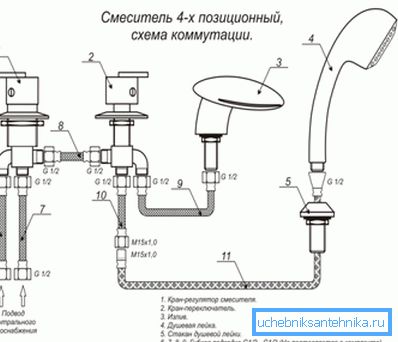 Схема прылады четырехпозиционного змяшальніка Схема прылады четырехпозиционного змяшальніка