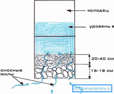 Схема прылады дна Схема прылады дна