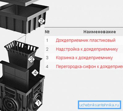 Схема прылады дождеприемника Схема прылады дождеприемника