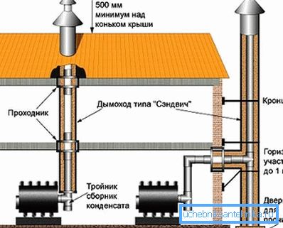 Схема прылады коміна