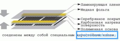Схема прылады інфрачырвонай плёнкі