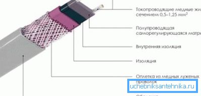 Схема прылады кабеля.
