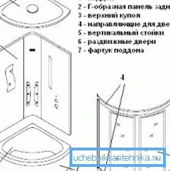 Схема прылады кабінкі Схема прылады кабінкі