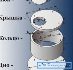 Схема прылады студні з бетону