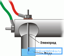 Схема прылады канструкцыі