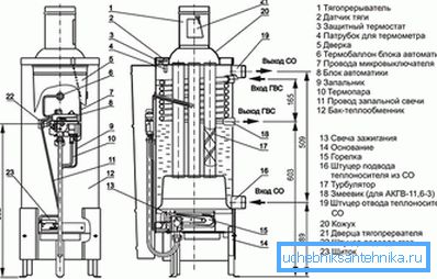 Схема прылады падлогавага газавага катла Схема прылады падлогавага газавага катла