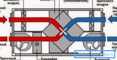 Схема прылады абсталявання з Рекуператор Схема прылады абсталявання з Рекуператор