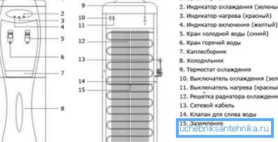 Схема прылады звычайнага падлогавага вадзянога аўтамата Схема прылады звычайнага падлогавага вадзянога аўтамата
