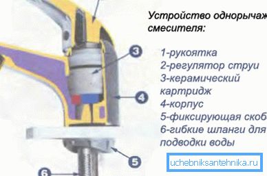 Схема прылады однорычажных крана. Схема прылады однорычажных крана.