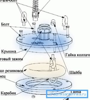 Схема прылады оголовка Схема прылады оголовка