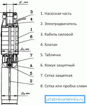 Схема прылады погружной агрэгата