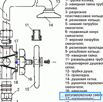 Схема прылады коркавага тыпу.