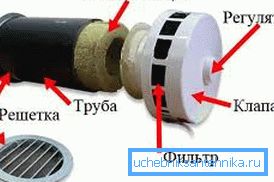 Схема прылады найпростага прытокавага элемента