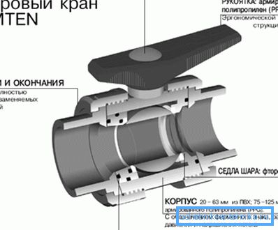 Схема прылады ПВХ вентыля Схема прылады ПВХ вентыля