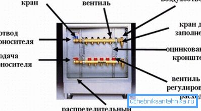 Схема прылады размеркавальнага шафы з калектарамі-грабянцамі Схема прылады размеркавальнага шафы з калектарамі-грабянцамі